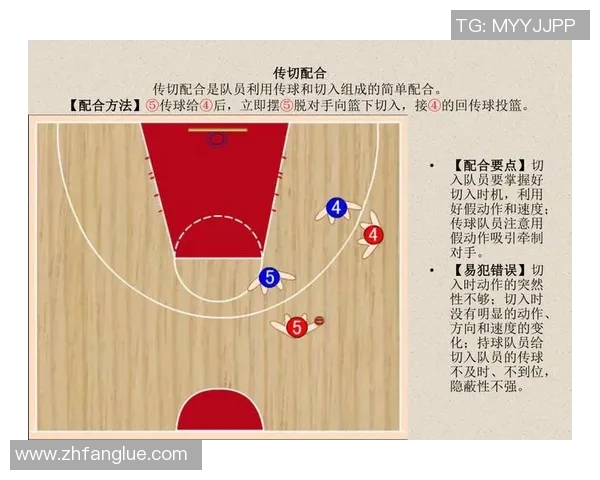 武汉篮球队配合表现的数据分析与战术优化研究 武汉篮球队配合表现的数据分析与战术优化研究