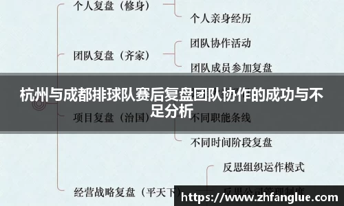 杭州与成都排球队赛后复盘团队协作的成功与不足分析