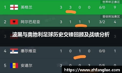 波黑与奥地利足球历史交锋回顾及战绩分析