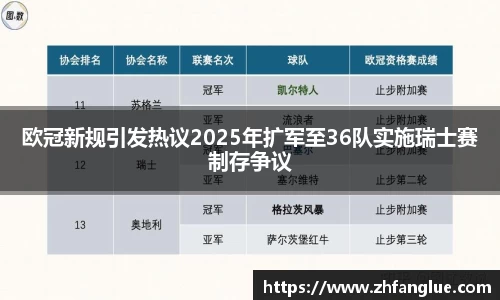 欧冠新规引发热议2025年扩军至36队实施瑞士赛制存争议